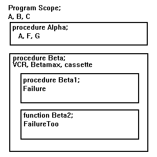 [Image of scope chart]